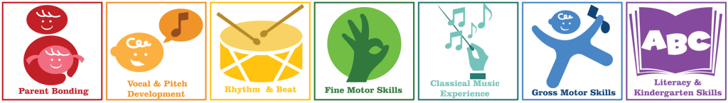 Parent Bonding, Vocal & Pitch Development, Rhythm & Beat, Fine Motor Skills, Classical Music Experience, Gross Motor Skills, Literacy & Kindergarten Skills